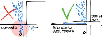 Undgå fugtskader ved niveaufri adgang