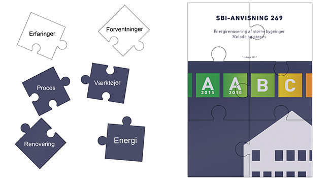 God proces sparer energi i bygninger